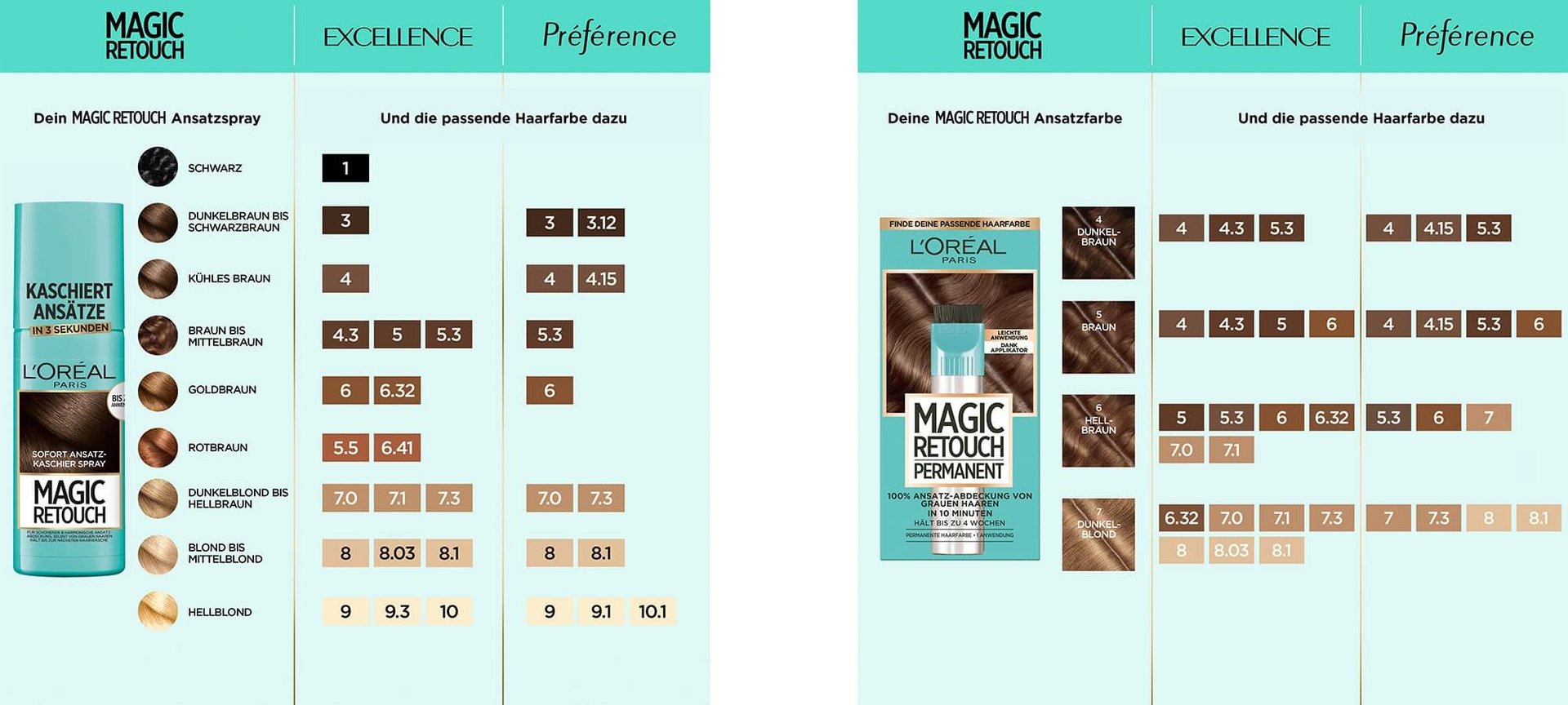 Magic Retouch Shadematcher zu den Tönungen von L'Oréal Paris